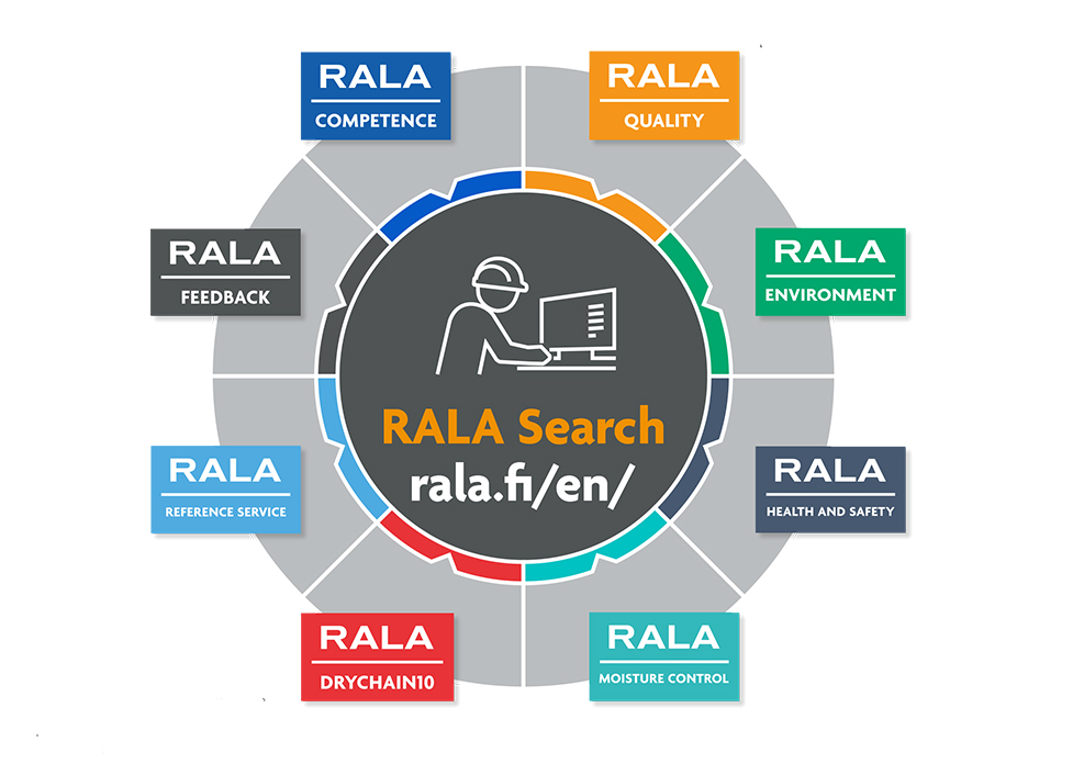 RALA's services