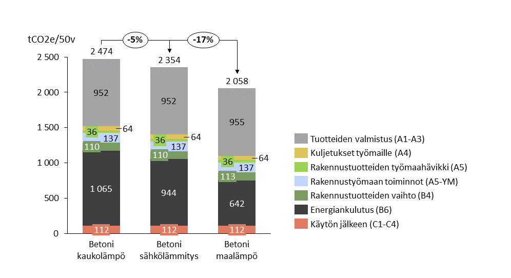 Gaia1_rakennuksen-lämmitystavan-vaikutus.png